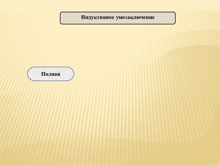 Полная Индуктивное умозаключение Особенности вывода: носит вполне достоверный характер может