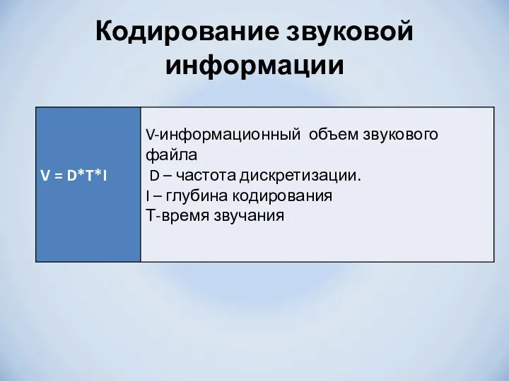 Кодирование звуковой информации