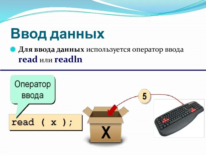 Ввод данных Для ввода данных используется оператор ввода read или readln