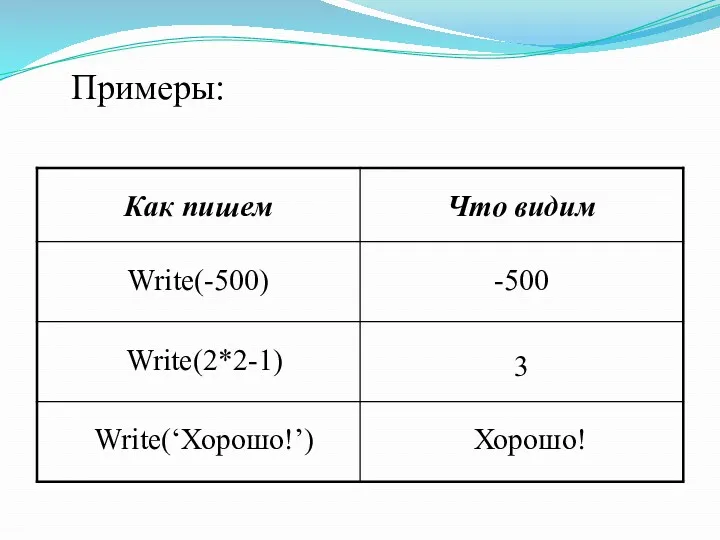 Примеры: Write(-500) -500 Write(2*2-1) 3 Write(‘Хорошо!’) Хорошо!