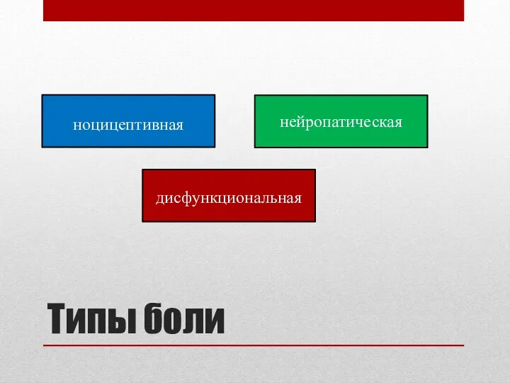 Типы боли ноцицептивная нейропатическая дисфункциональная