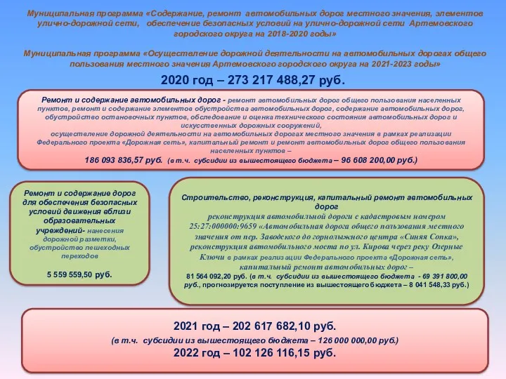 Муниципальная программа «Содержание, ремонт автомобильных дорог местного значения, элементов улично-дорожной