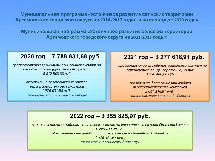 Муниципальная программа «Устойчивое развитие сельских территорий Артемовского городского округа на