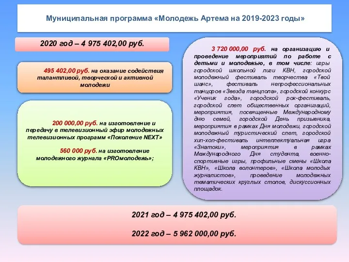 Муниципальная программа «Молодежь Артема на 2019-2023 годы» 2020 год –