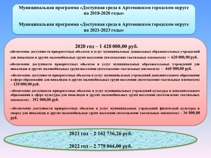 Муниципальная программа «Доступная среда в Артемовском городском округе на 2018-2020