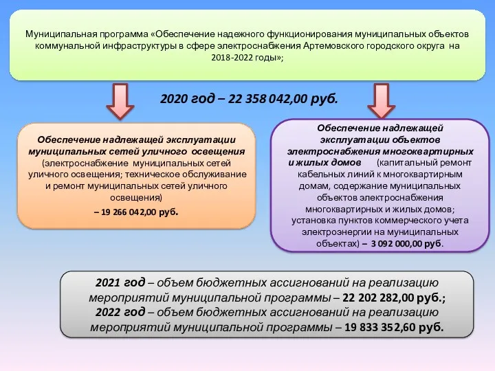 Муниципальная программа «Обеспечение надежного функционирования муниципальных объектов коммунальной инфраструктуры в