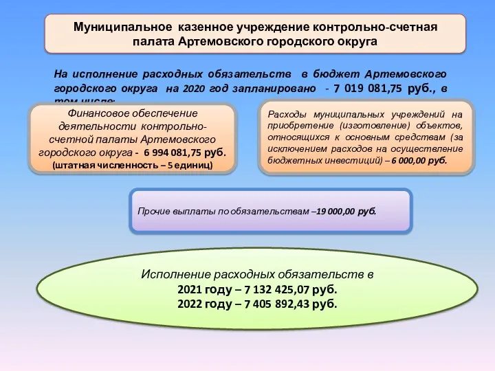 Муниципальное казенное учреждение контрольно-счетная палата Артемовского городского округа На исполнение