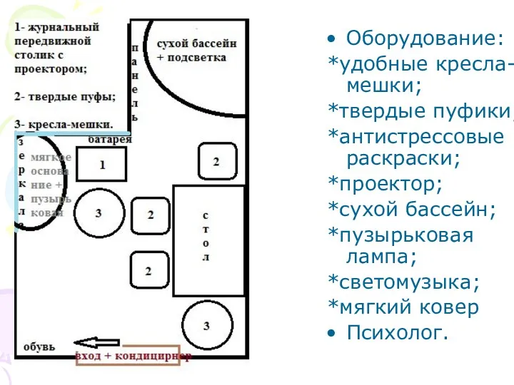 Оборудование: *удобные кресла-мешки; *твердые пуфики; *антистрессовые раскраски; *проектор; *сухой бассейн; *пузырьковая лампа; *светомузыка; *мягкий ковер Психолог.