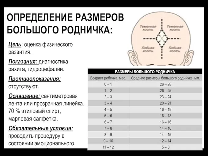 Цель: оценка физического развития. Показания: диагностика рахита, гидроцефалии. Противопоказания: отсутствуют.