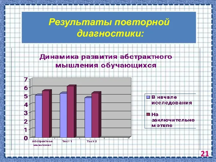 Результаты повторной диагностики: