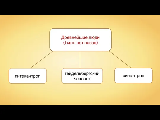 Древнейшие люди (1 млн лет назад)