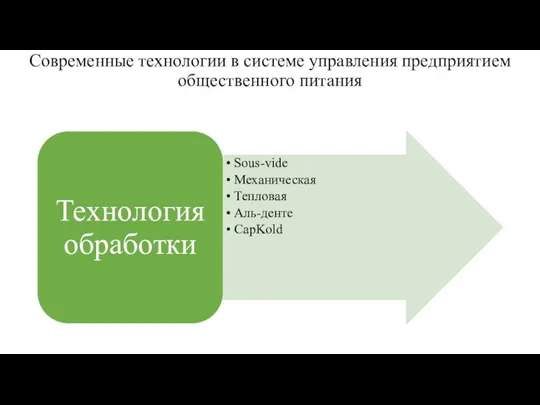 Современные технологии в системе управления предприятием общественного питания