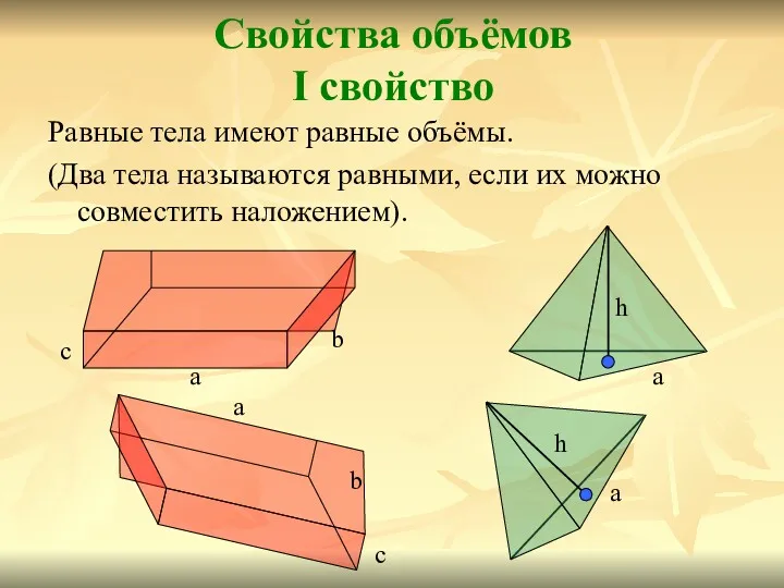 Свойства объёмов I свойство Равные тела имеют равные объёмы. (Два