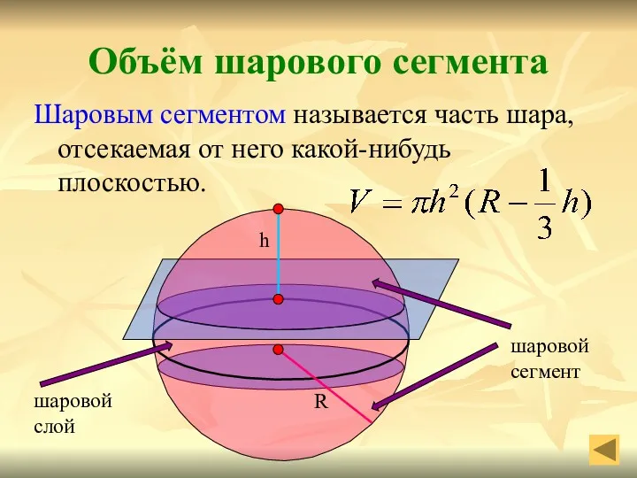 Объём шарового сегмента Шаровым сегментом называется часть шара, отсекаемая от