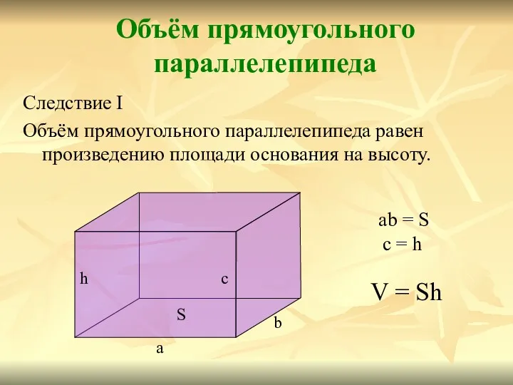 Следствие I Объём прямоугольного параллелепипеда равен произведению площади основания на
