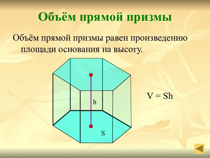Объём прямой призмы Объём прямой призмы равен произведению площади основания
