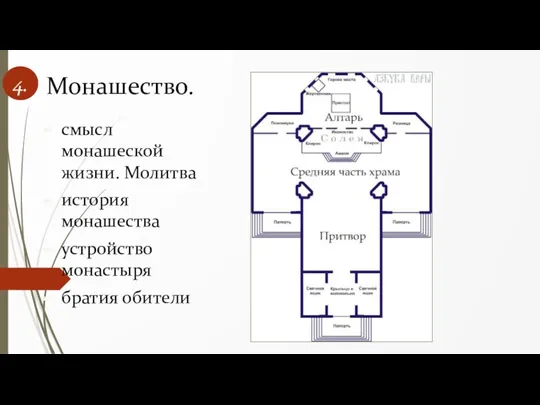 Монашество. 4. смысл монашеской жизни. Молитва история монашества устройство монастыря братия обители