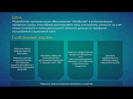 Цель Разработать программное обеспечение “MindScore” в установленные проектом сроки, способное