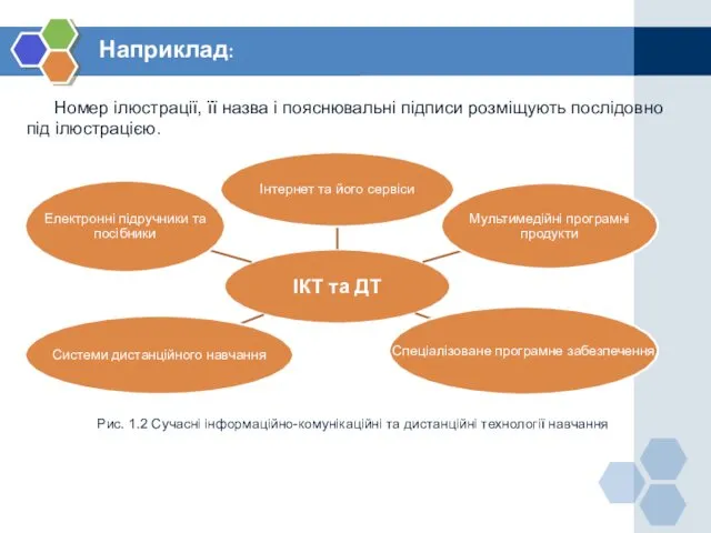 Наприклад: Рис. 1.2 Сучасні інформаційно-комунікаційні та дистанційні технології навчання Номер