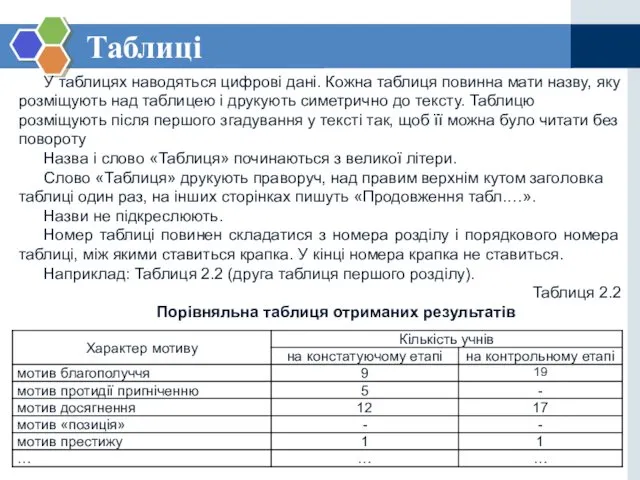 Таблиці У таблицях наводяться цифрові дані. Кожна таблиця повинна мати