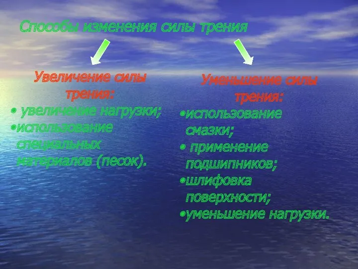 Способы изменения силы трения Увеличение силы трения: увеличение нагрузки; использование