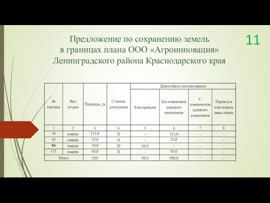 Предложение по сохранению земель в границах плана ООО «Агроинновация» Ленинградского района Краснодарского края 11