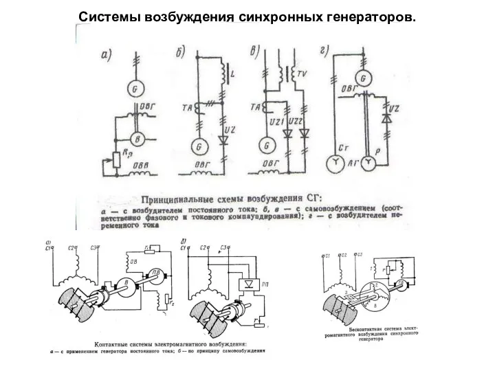 Системы возбуждения синхронных генераторов.