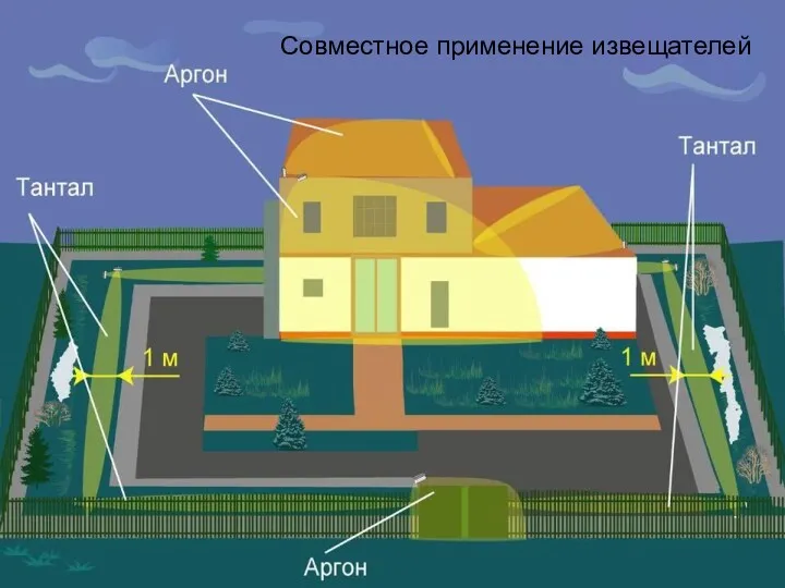 Совместное применение извещателей