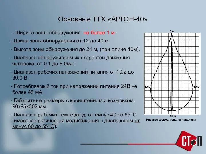 Основные ТТХ «АРГОН-40» - Ширина зоны обнаружения не более 1