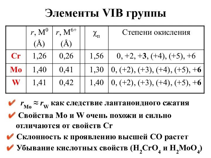 ✔ Убывание кислотных свойств (H2CrO4 и H2MoO4) Элементы VIB группы