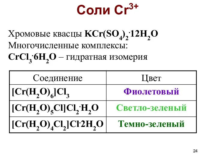 Соли Cr3+ Хромовые квасцы KCr(SO4)2.12H2O Многочисленные комплексы: CrCl3.6H2O – гидратная изомерия