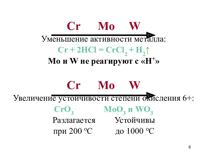 Cr Mo W Уменьшение активности металла: Cr + 2HCl =