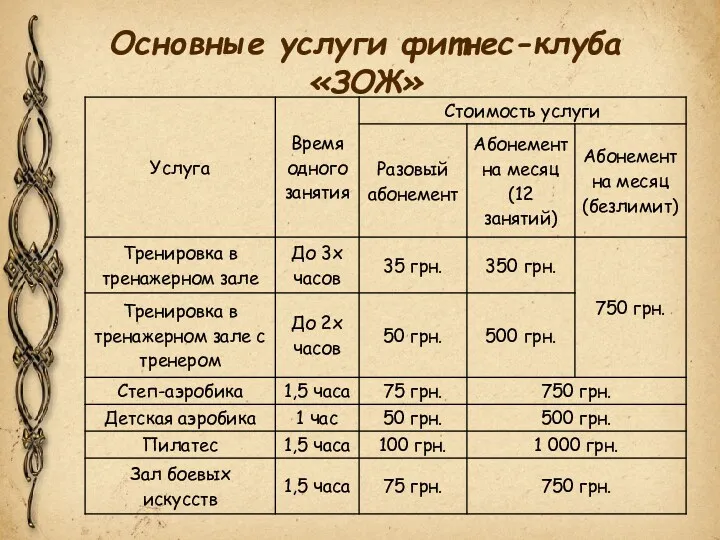 Основные услуги фитнес-клуба «ЗОЖ»