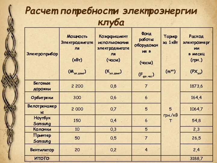 Расчет потребности электроэнергии клуба