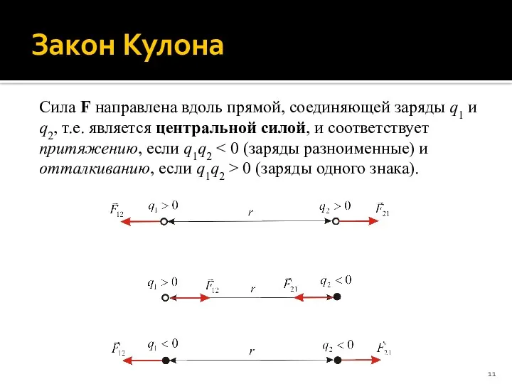 Закон Кулона Сила F направлена вдоль прямой, соединяющей заряды q1