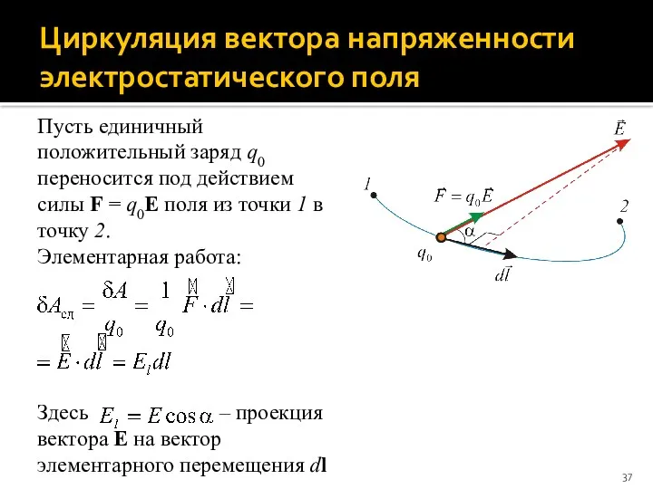 Циркуляция вектора напряженности электростатического поля Пусть единичный положительный заряд q0