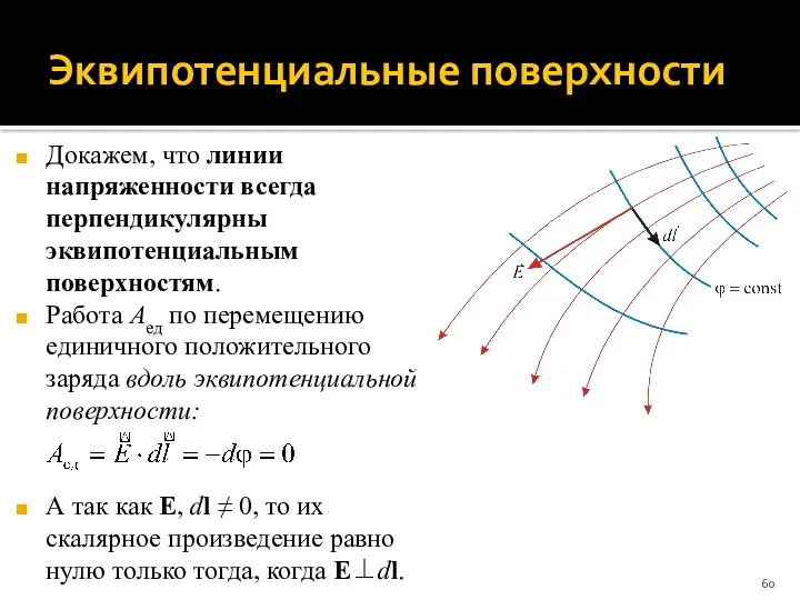 Эквипотенциальные поверхности Докажем, что линии напряженности всегда перпендикулярны эквипотенциальным поверхностям.