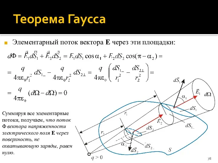 Теорема Гаусса Элементарный поток вектора E через эти площадки: Суммируя