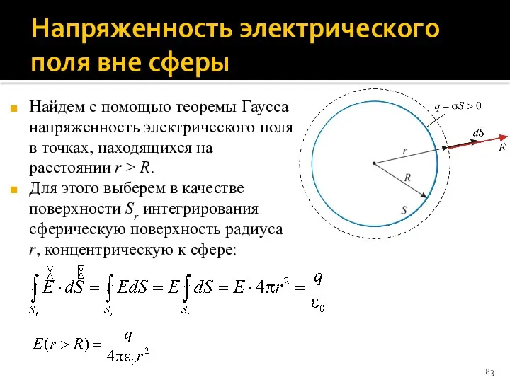 Напряженность электрического поля вне сферы Найдем с помощью теоремы Гаусса