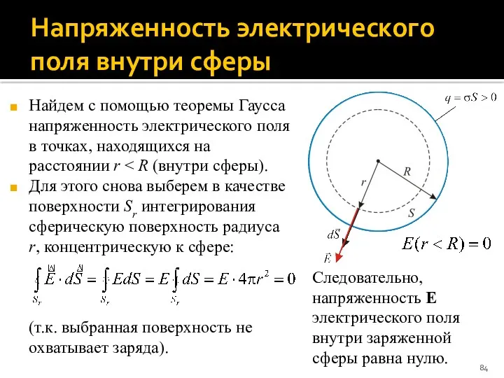 Напряженность электрического поля внутри сферы Найдем с помощью теоремы Гаусса