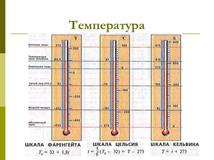 Температура