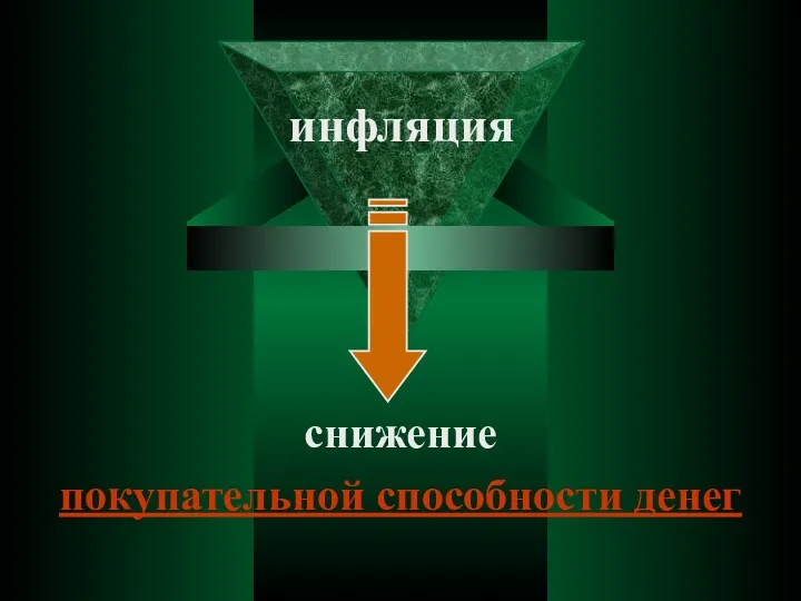 инфляция снижение покупательной способности денег