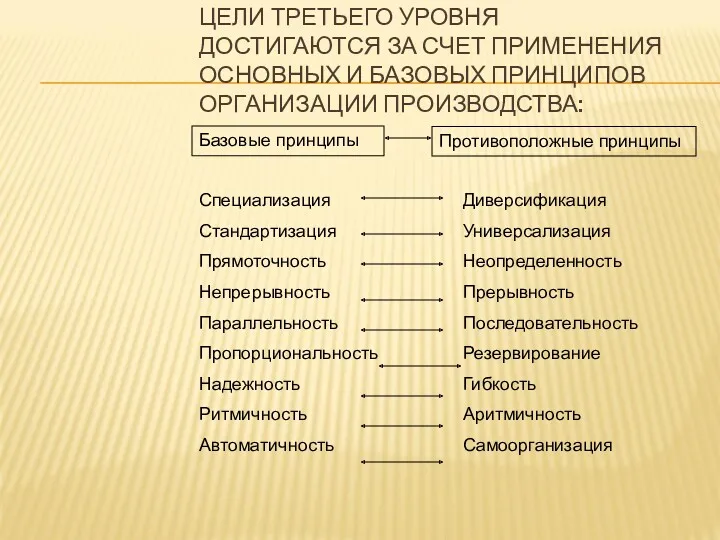 ЦЕЛИ ТРЕТЬЕГО УРОВНЯ ДОСТИГАЮТСЯ ЗА СЧЕТ ПРИМЕНЕНИЯ ОСНОВНЫХ И БАЗОВЫХ