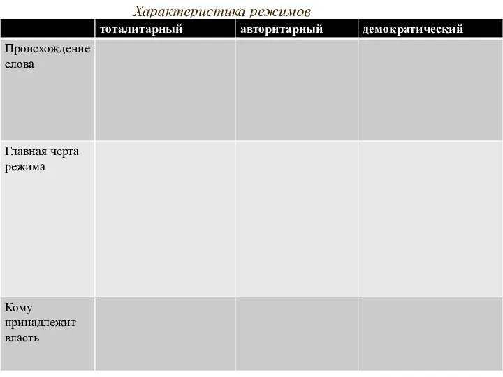 Характеристика режимов