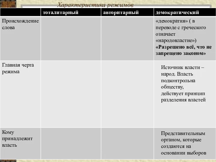 Характеристика режимов Источник власти – народ. Власть подконтрольна обществу, действует