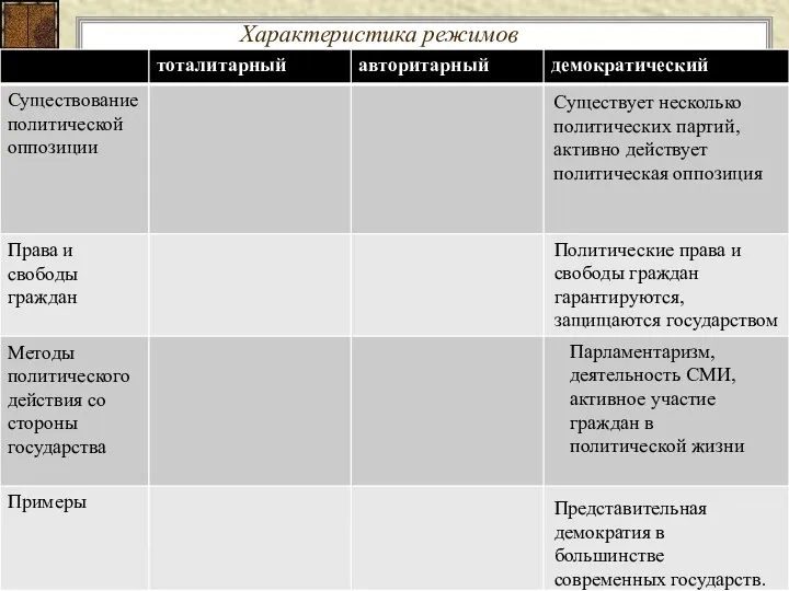 Характеристика режимов Существует несколько политических партий, активно действует политическая оппозиция