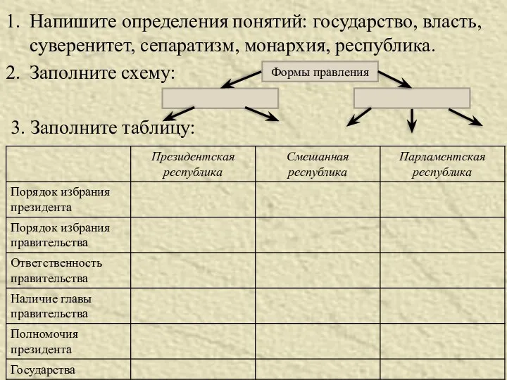 Напишите определения понятий: государство, власть, суверенитет, сепаратизм, монархия, республика. Заполните схему: 3. Заполните таблицу: