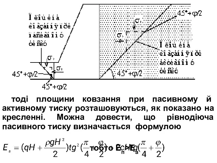 тоді площини ковзання при пасивному й активному тиску розташовуються, як