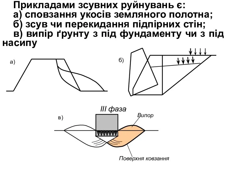 Прикладами зсувних руйнувань є: а) сповзання укосів земляного полотна; б)