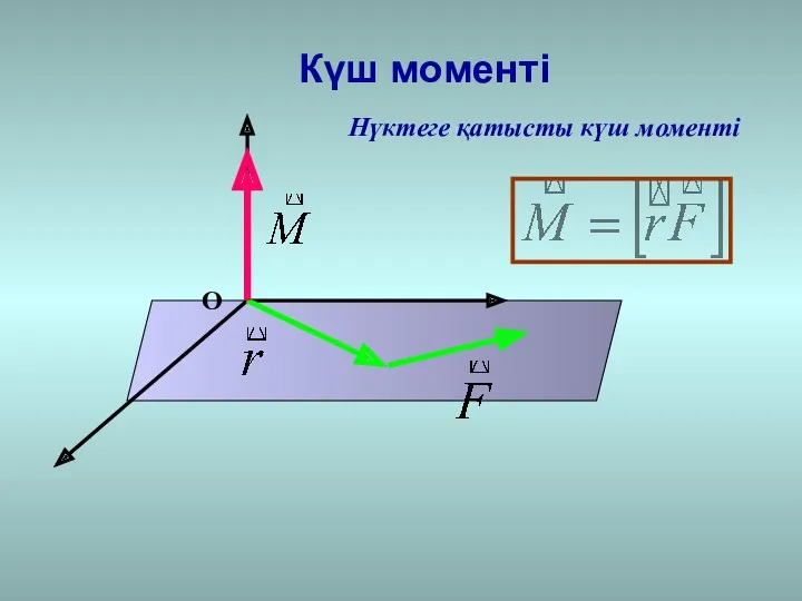 Күш моменті Нүктеге қатысты күш моменті